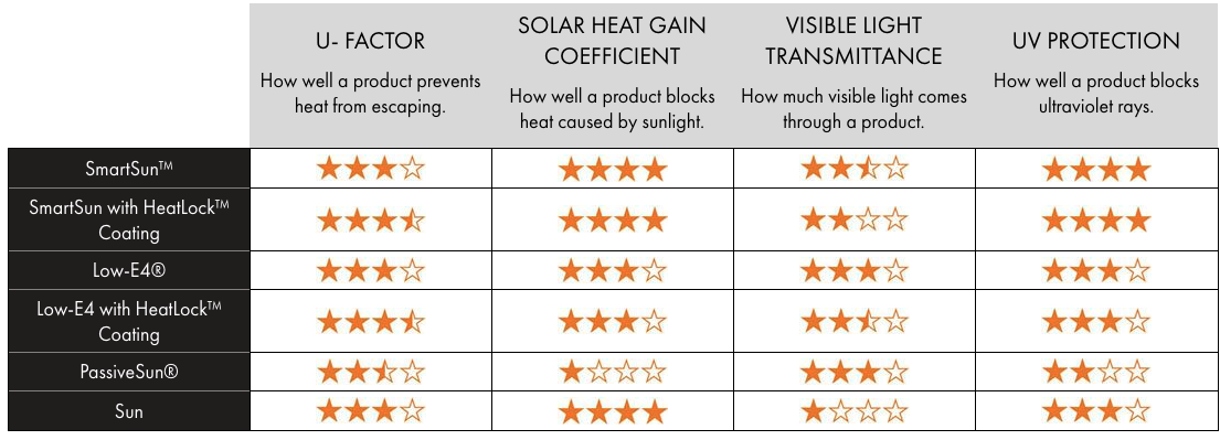 Redline Remodeling Images