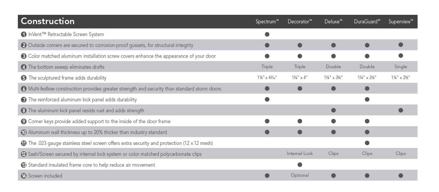 Redline Remodeling Images