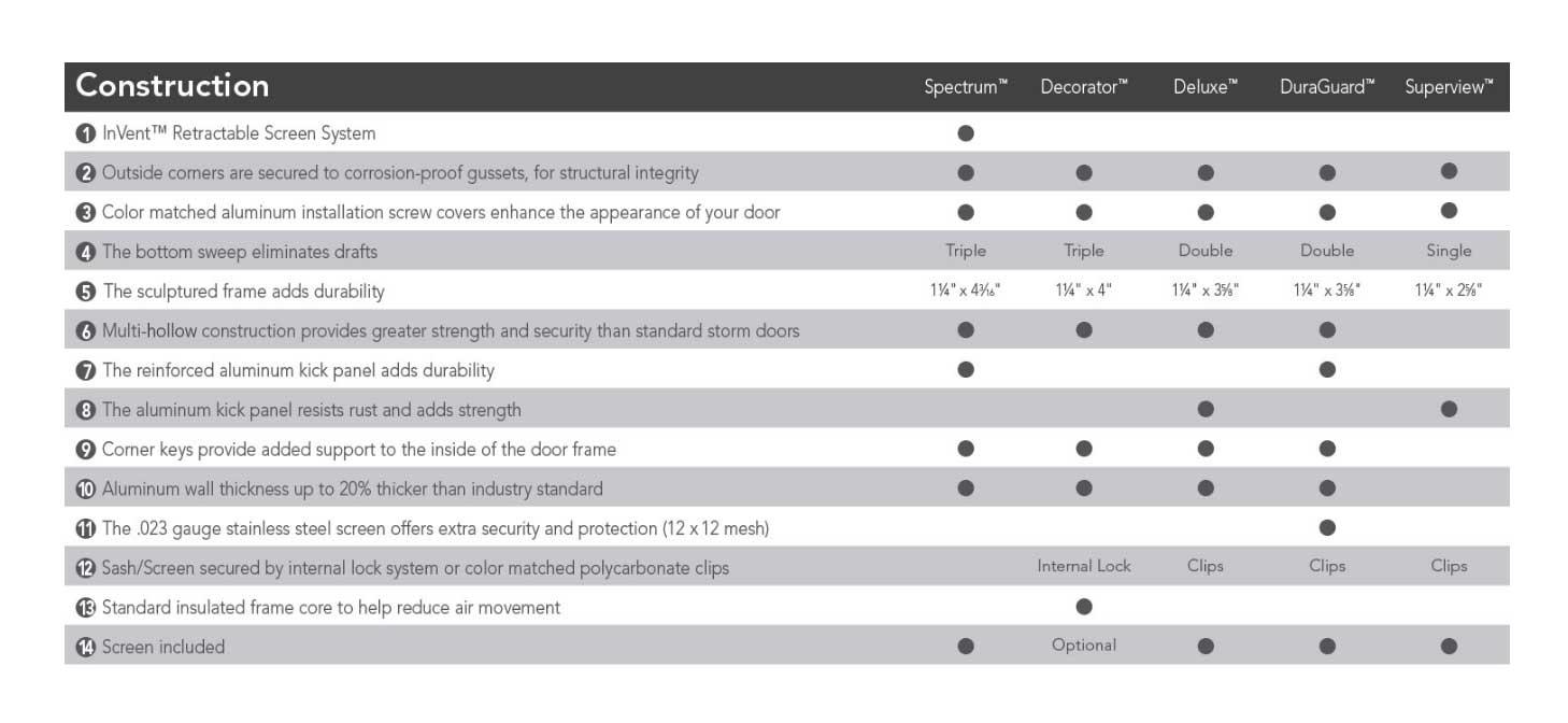 Redline Remodeling Images