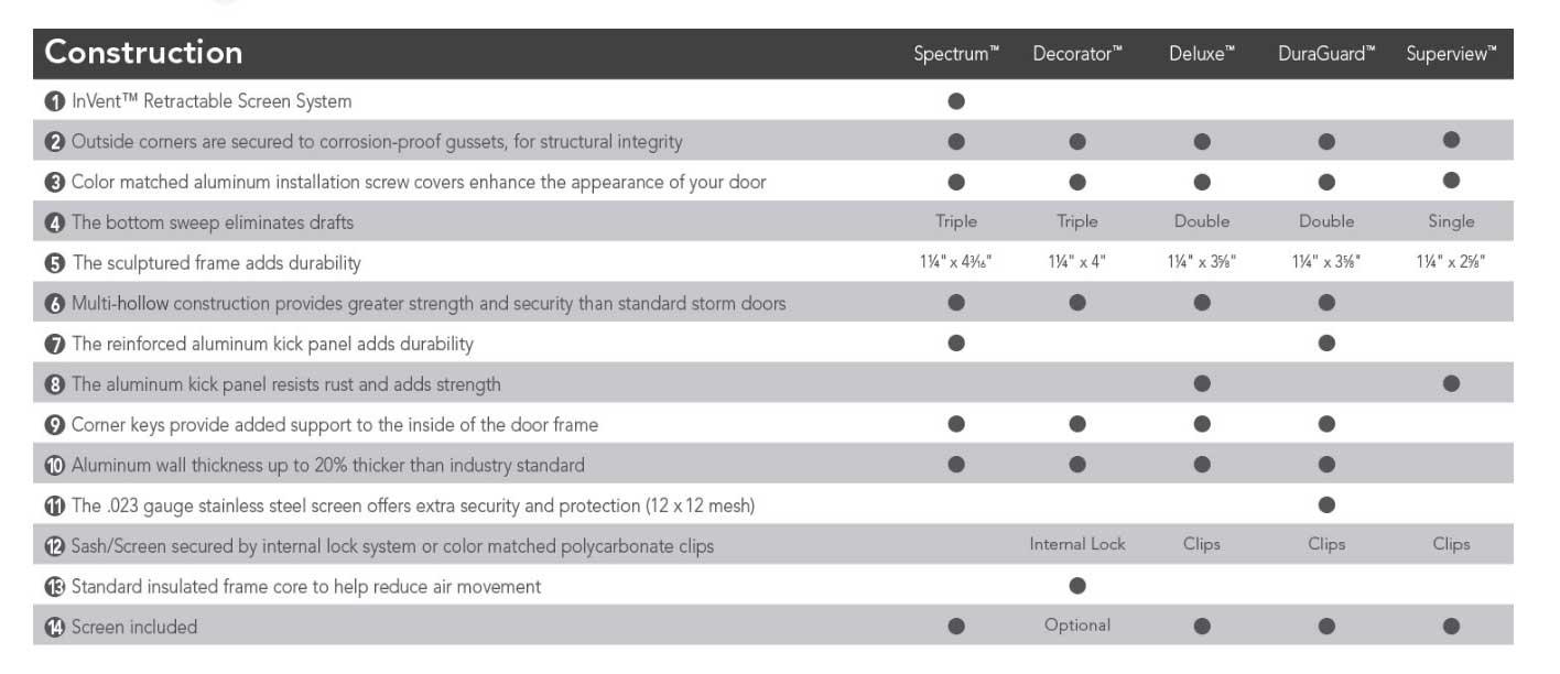 Redline Remodeling Images